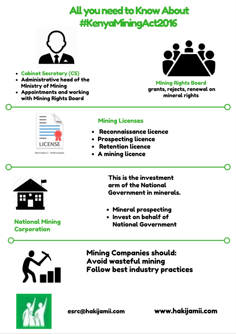 mining laws, Kenya, Mineral Rights Board