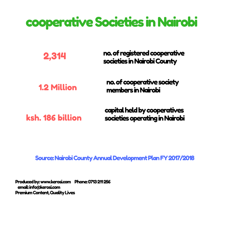 cooperative societies in Nairobi