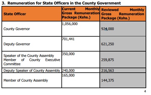 county remuneration package 