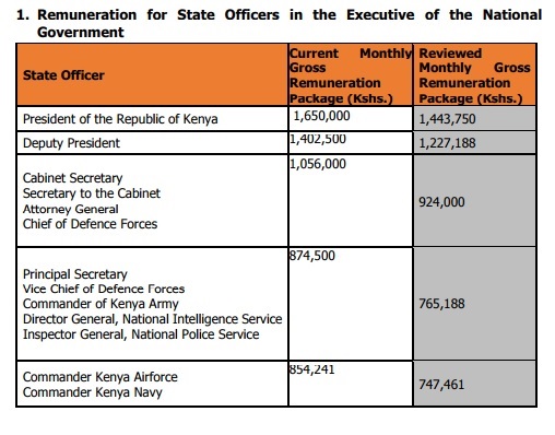 national remuneration changes 