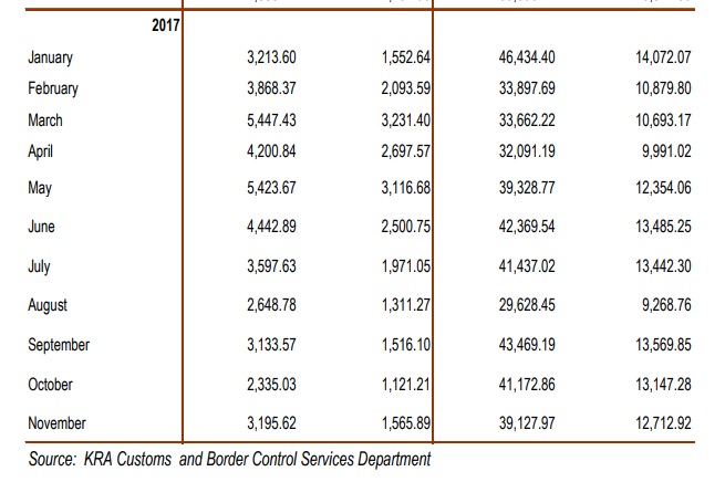 coffee tea exports in 2017