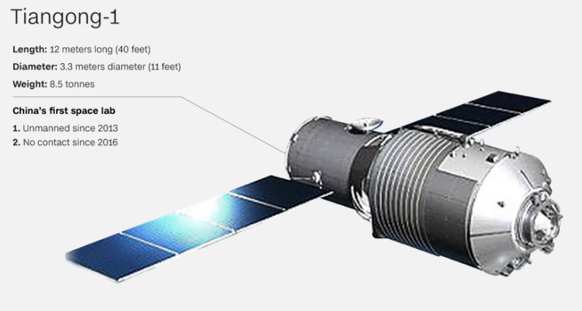 Finer details of Tiangong-I
