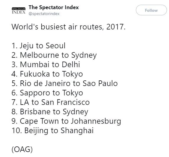 busiest air routes