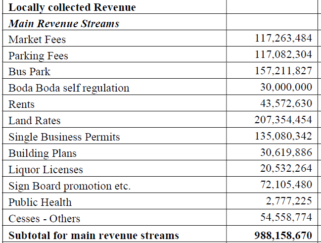 own revenue targets