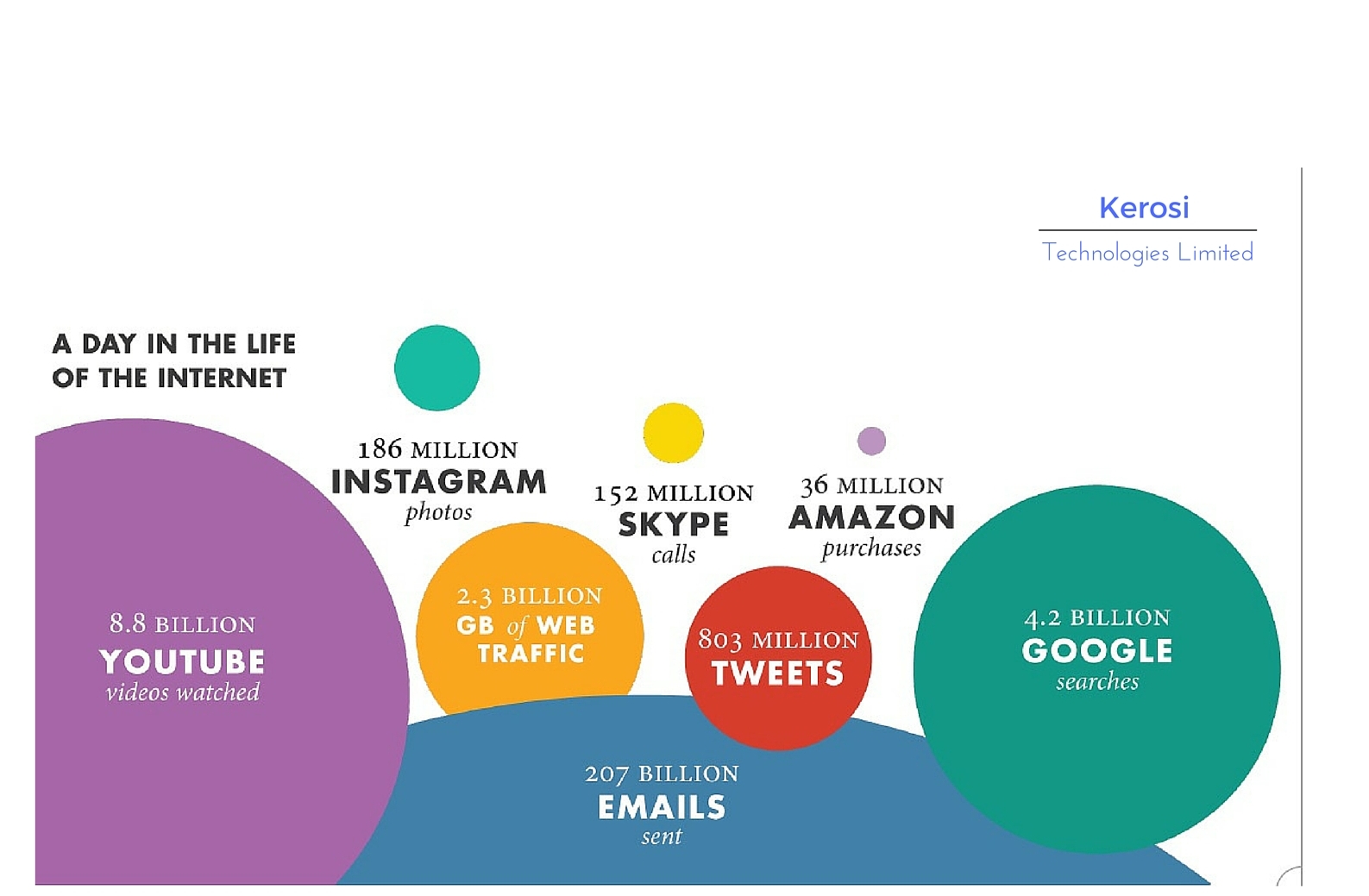 Lessons from World Bank’s Digital Dividends Report