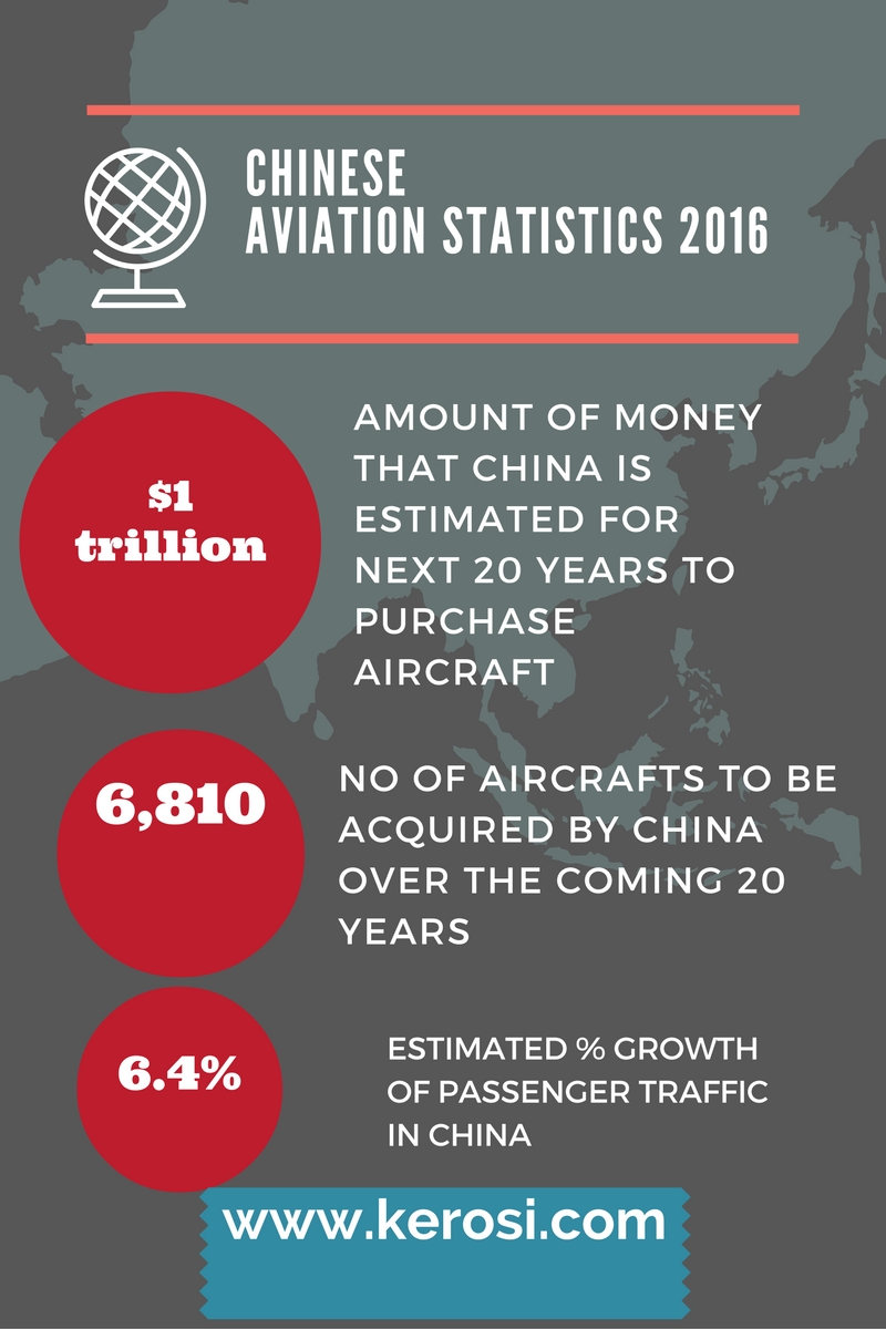 China’s High Quality aircrafts as Kenya goes for Poor Safety Record Planes for Our Police