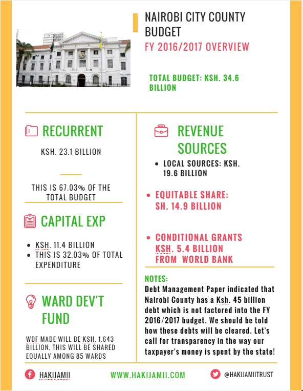 Is Equal Share Equitable?