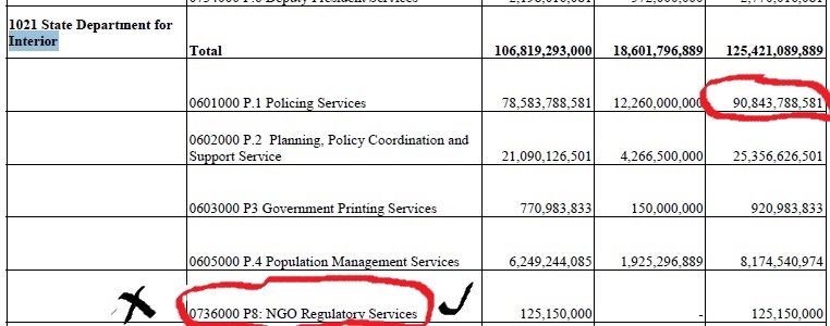 Kenya State Department of Interior Proposed Budget 2017
