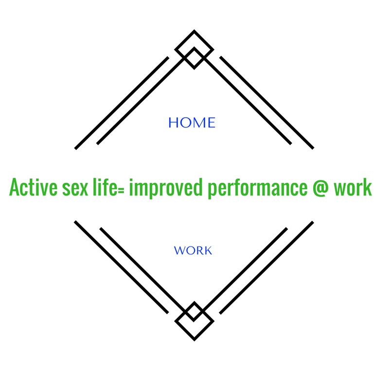 Active Sex Life Improves productivity at work