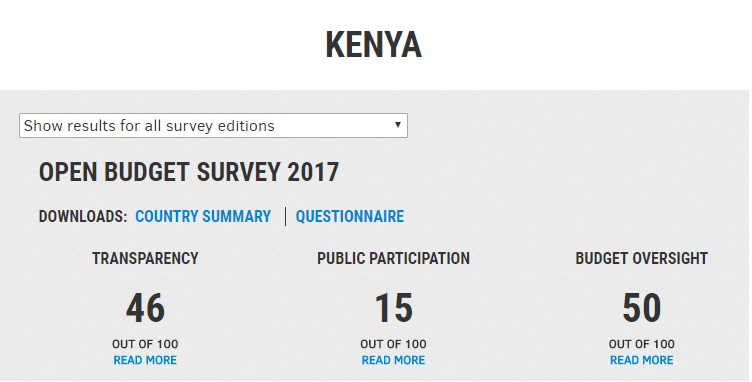 Open Budget Survey (OBS) 2017