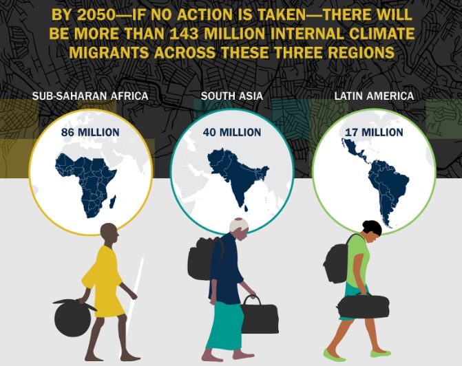 Climate Migration