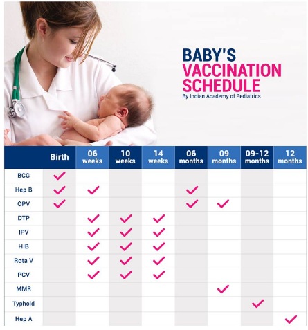 Assessing vaccination effectiveness 