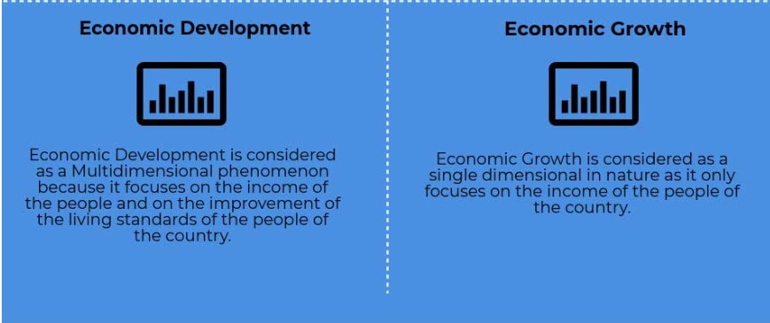 Economic growth vs economic development