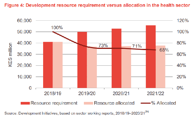 Pro poor budget analysis Kenya 2019 by Development Initiatives