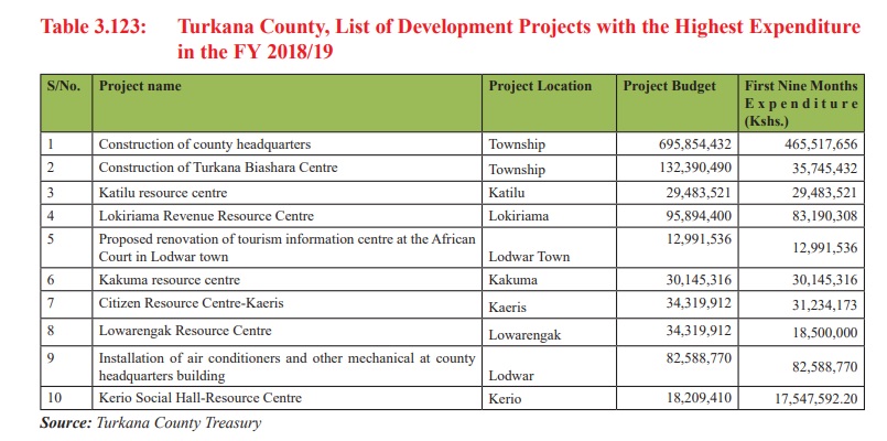 Turkana County in pictures 2019