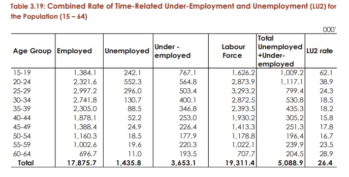 The youth unemployment in Kenya and possible solutions