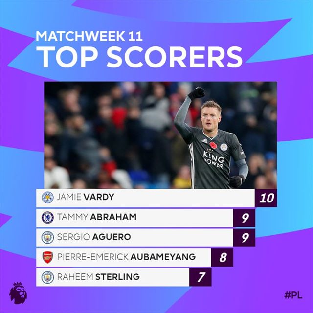 Premier League top scorers