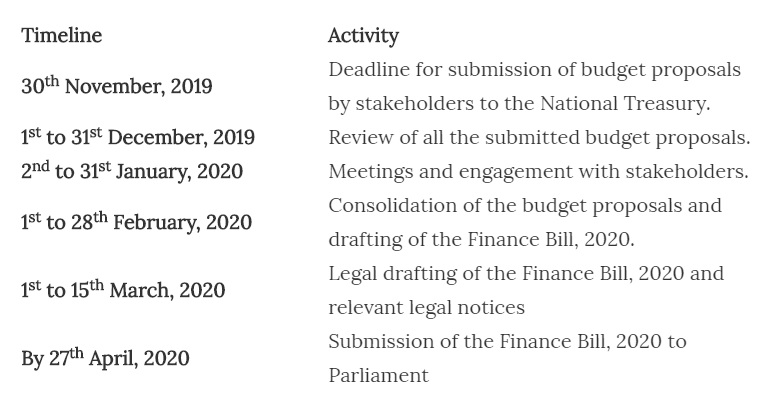 Schedule for Kenya national budget process