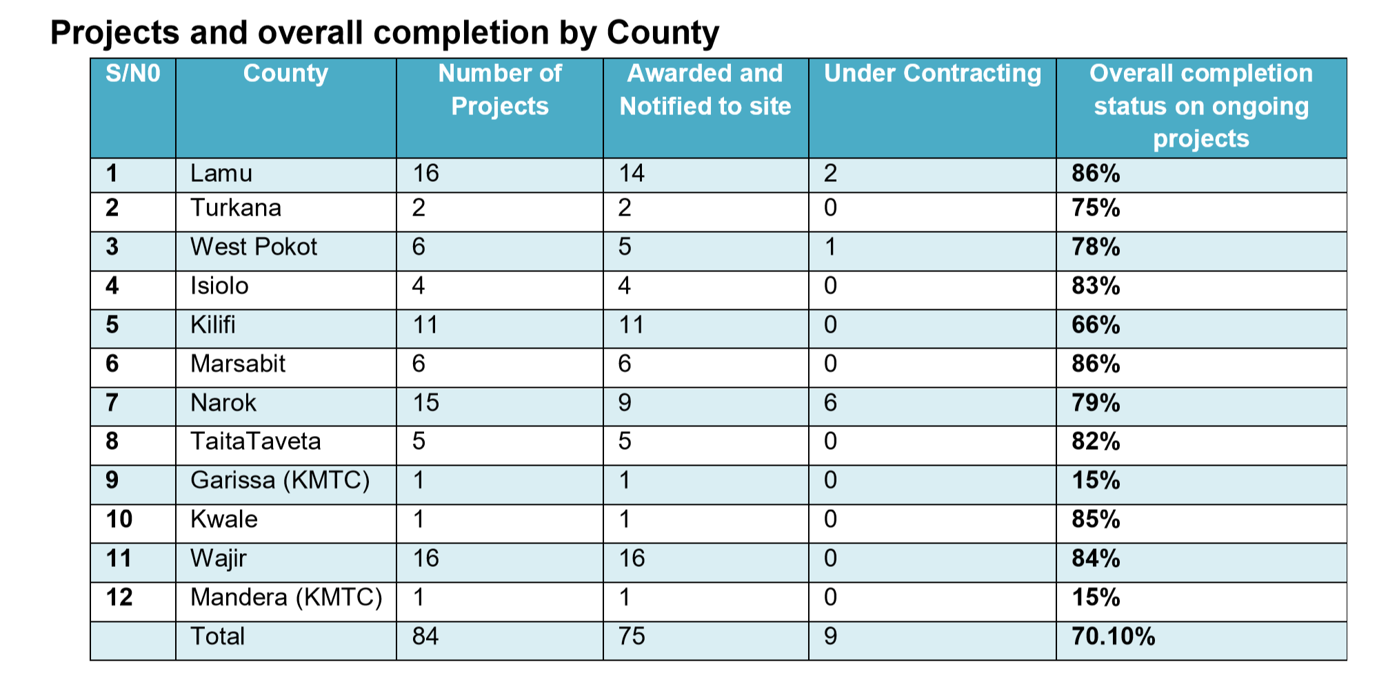 Equalization Fund  Kenya