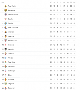 La Liga table