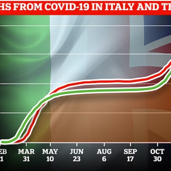 Italy imposes Christmas lock-down – travel restricted, bars and hotels shutdown