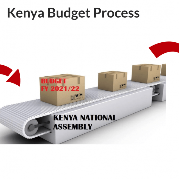 Highlights of FY 2021/22 Kenya National Budget and Finance Bill 2021