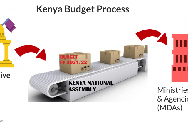 Highlights of FY 2021/22 Kenya National Budget and Finance Bill 2021