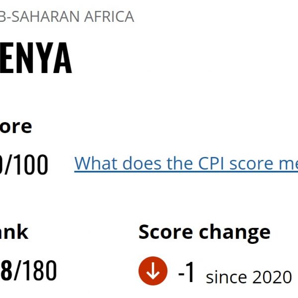 Kenya scored 30 out of 100 in the Corruption Perception Index 2021