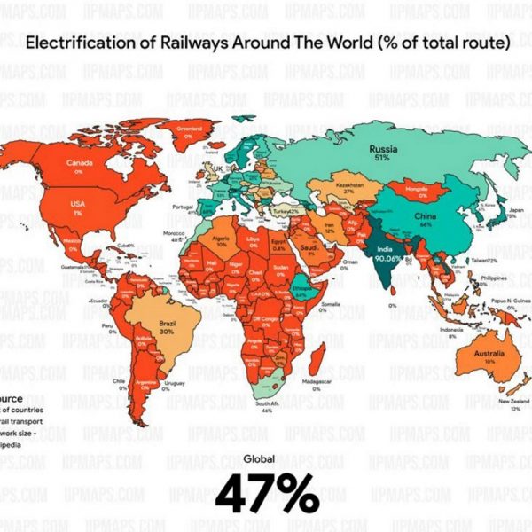 Importance of electrification of railways