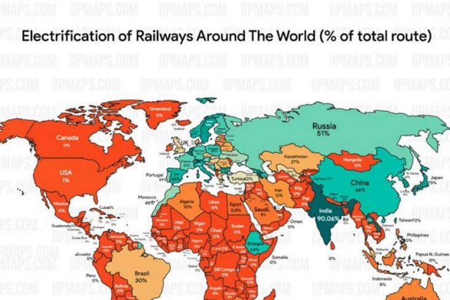 Importance of electrification of railways